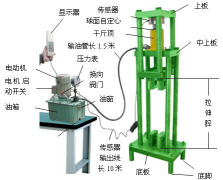 電動(dòng)拉壓測(cè)試臺(tái)圖片